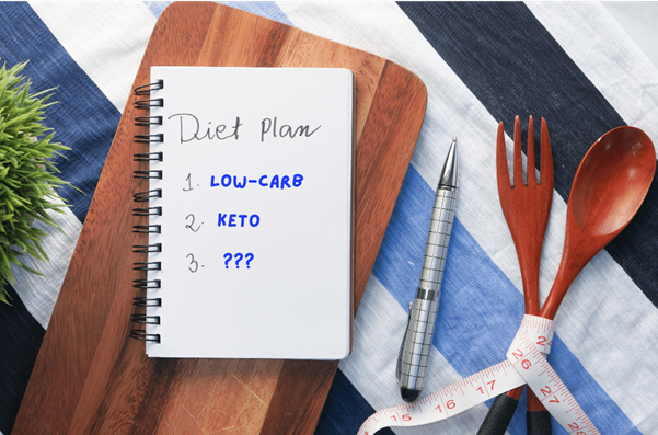 Image of "to do list" in support of diets plans